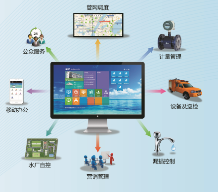 智慧供水系統(tǒng)開發(fā)與營銷管理 打造高效、可持續(xù)的城市生命線