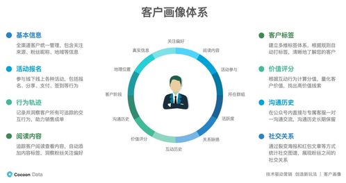 教育行業破局之道 運用營銷自動化工具實現低成本獲客與業績增長